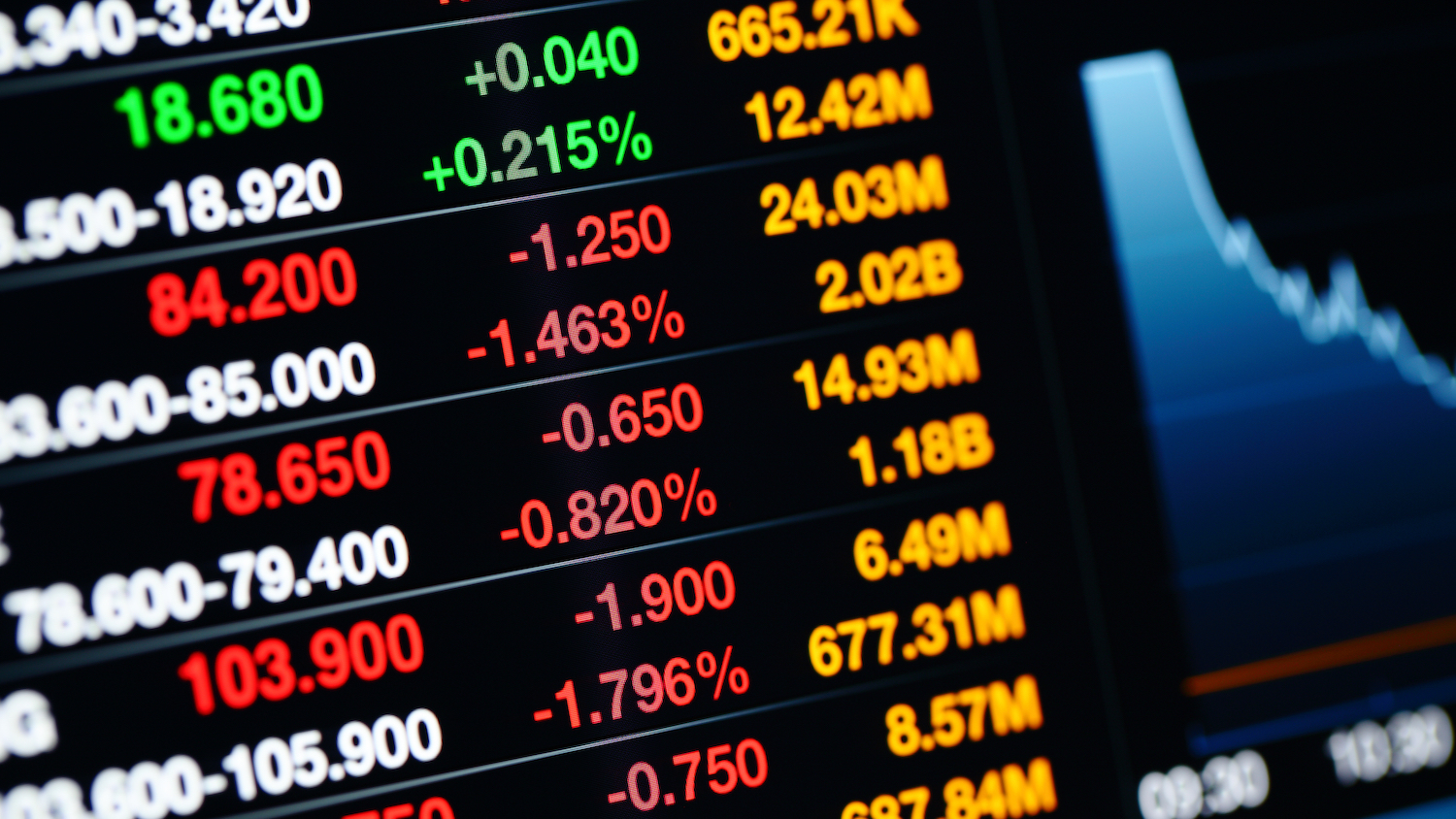 Build a real-time data ingestion pipeline with Apache Kafka and Spark Streaming to collect and process financial data from Yahoo Finance and Finnhub, analyze it in Jupyter Notebook, and generate financial reports using Power BI. /finance-data-ingestion-pipeline-with-kafka/preview_v10.jpg